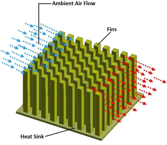 what-is-a-heat-sink-and-how-does-it-work